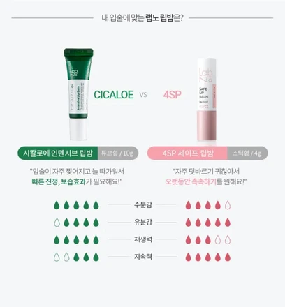 Son dưỡng môi phục hồi chuyên sâu Labno