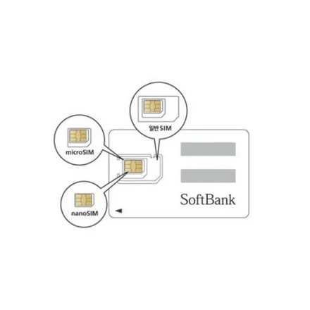 Korea SIM KT Unlimited Plan 1/3/5/7 Days 10/15/30 Days